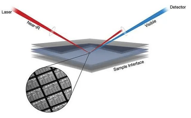 Four Application Directions and Future Trend Analysis of Femtosecond Laser Technology