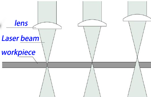 Laser micromachining equipment manufacturers explain what cutting basic knowledge must be mastered